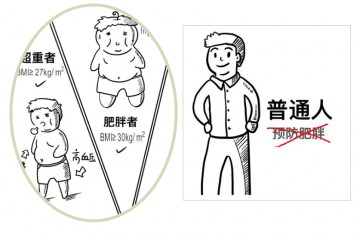 司美格魯肽（利拉魯肽周制劑）這些您知道嗎？