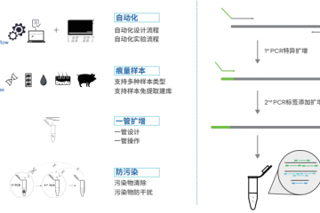 看完這篇，靶向測序技術(shù)如何助力耐藥結(jié)核防治就清楚了！
