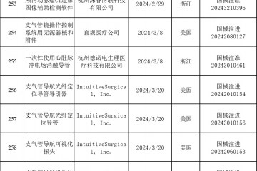 最新兩款創新產品獲批上市，2024年已有11款產品獲批！