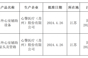 體外心室輔助設備和體外心室輔助泵頭及管路獲批上市