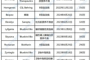 天價(jià)療法的破解方案，在巴西和印度嗎？