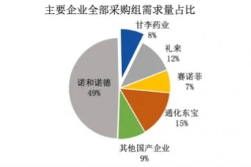 胰島素“一哥”的下一站：周制劑、口服、減重