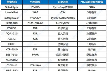 誰將成為全球第四款PBC新藥？