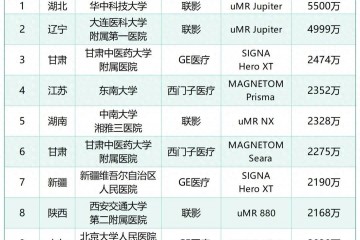 中標97臺、18億，國產逆襲？